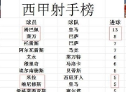 -塞维利亚逆转战胜对手，赢得关键胜利