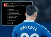 -巴萨鏖战阿森纳，哈弗茨刷新纪录