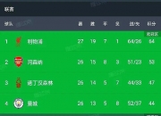 英雄联盟总决赛2025-曼城客场-击败布莱顿，继续领跑积分榜