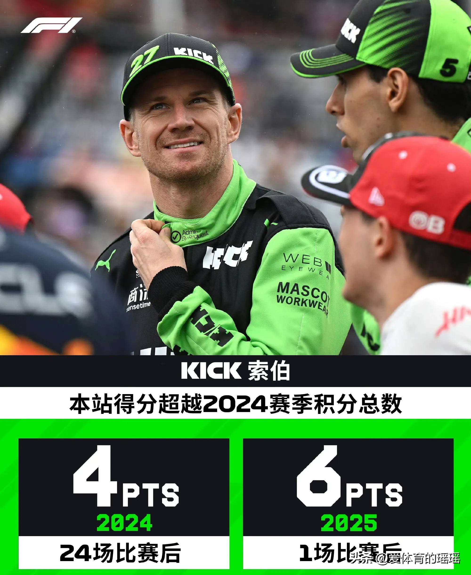 哈斯车队轻取红牛二队，阿隆索关键制胜