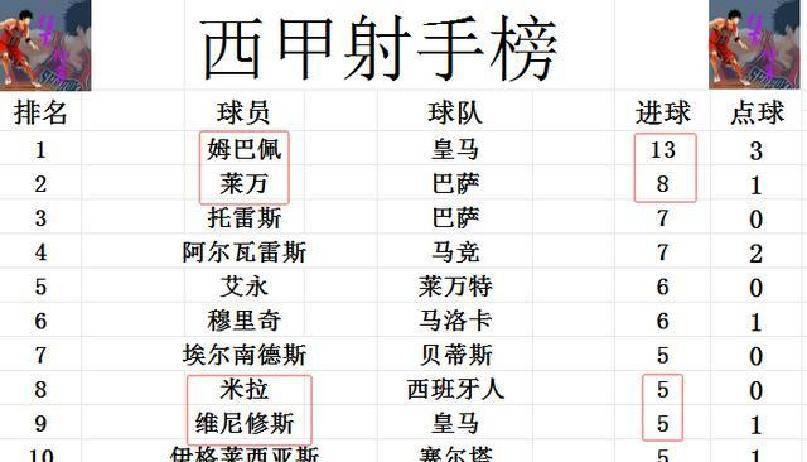 塞维利亚逆转战胜对手,赢得关键胜利 塞维利亚逆转战胜对手,赢得关键胜利